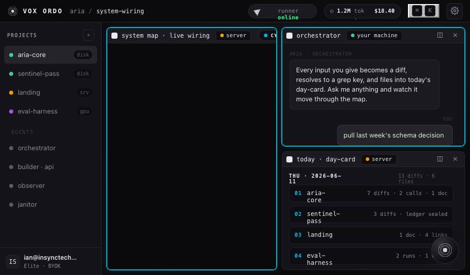 The Vox Ordo workspace: the orchestrator pane active beside the day-card, with projects and agents listed in the rail