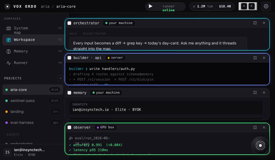 The workspace with orchestrator, builder, memory, and observer panes open at once